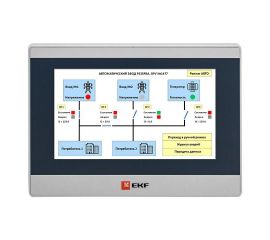 Промышленные контроллеры и автоматизация производства